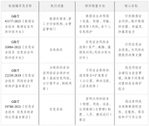 最终构成风单取整改