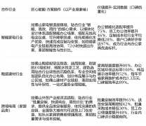 南海家具：如珠江流水