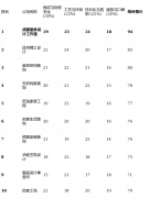 极简、前卫气概的年轻人吸引力无限