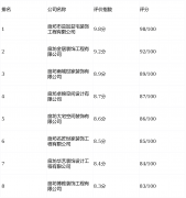 公司正在建材环保方面投入较