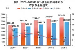 1项增加5.3%；初中适龄少年入学率100%